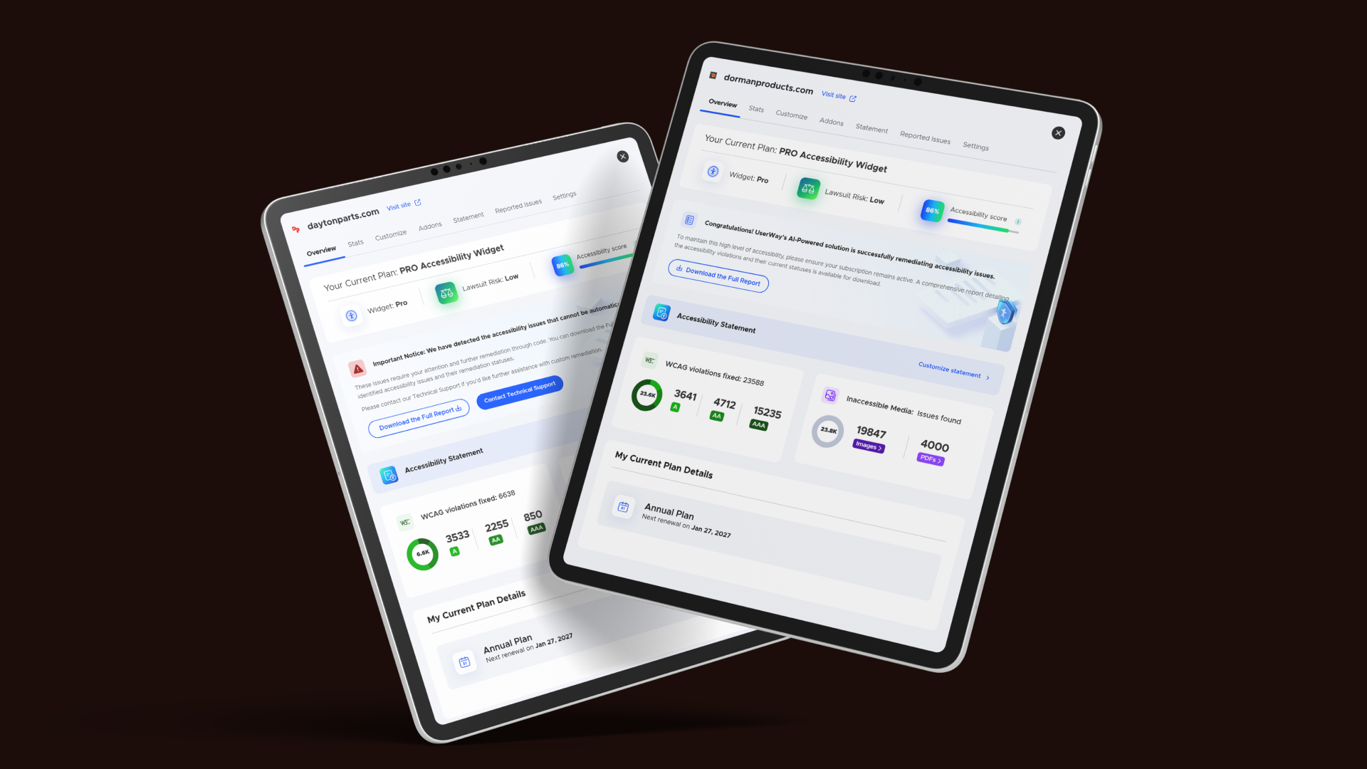 Accessibility scores